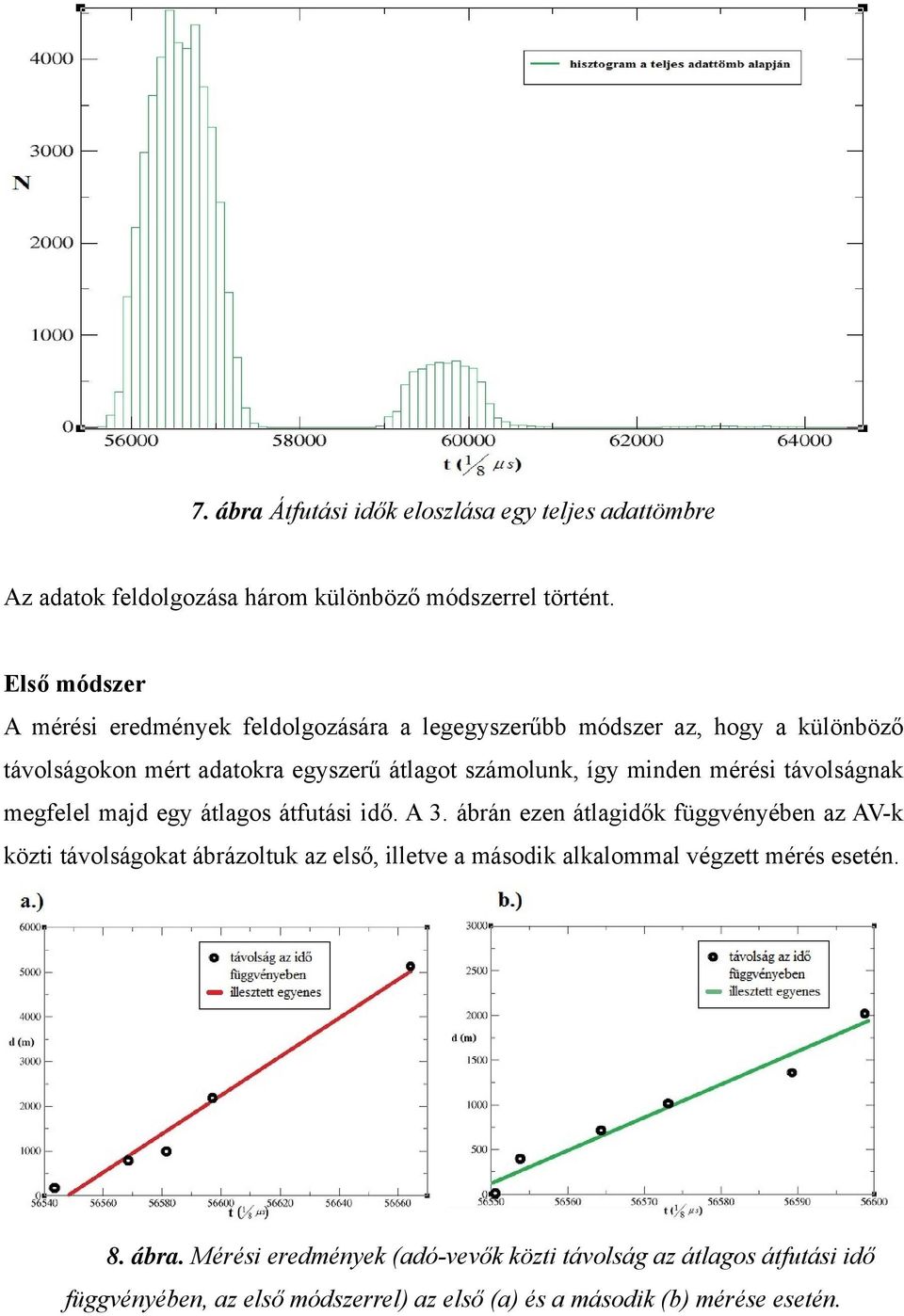 minden mérési távolságnak megfelel majd egy átlagos átfutási idő. A 3.