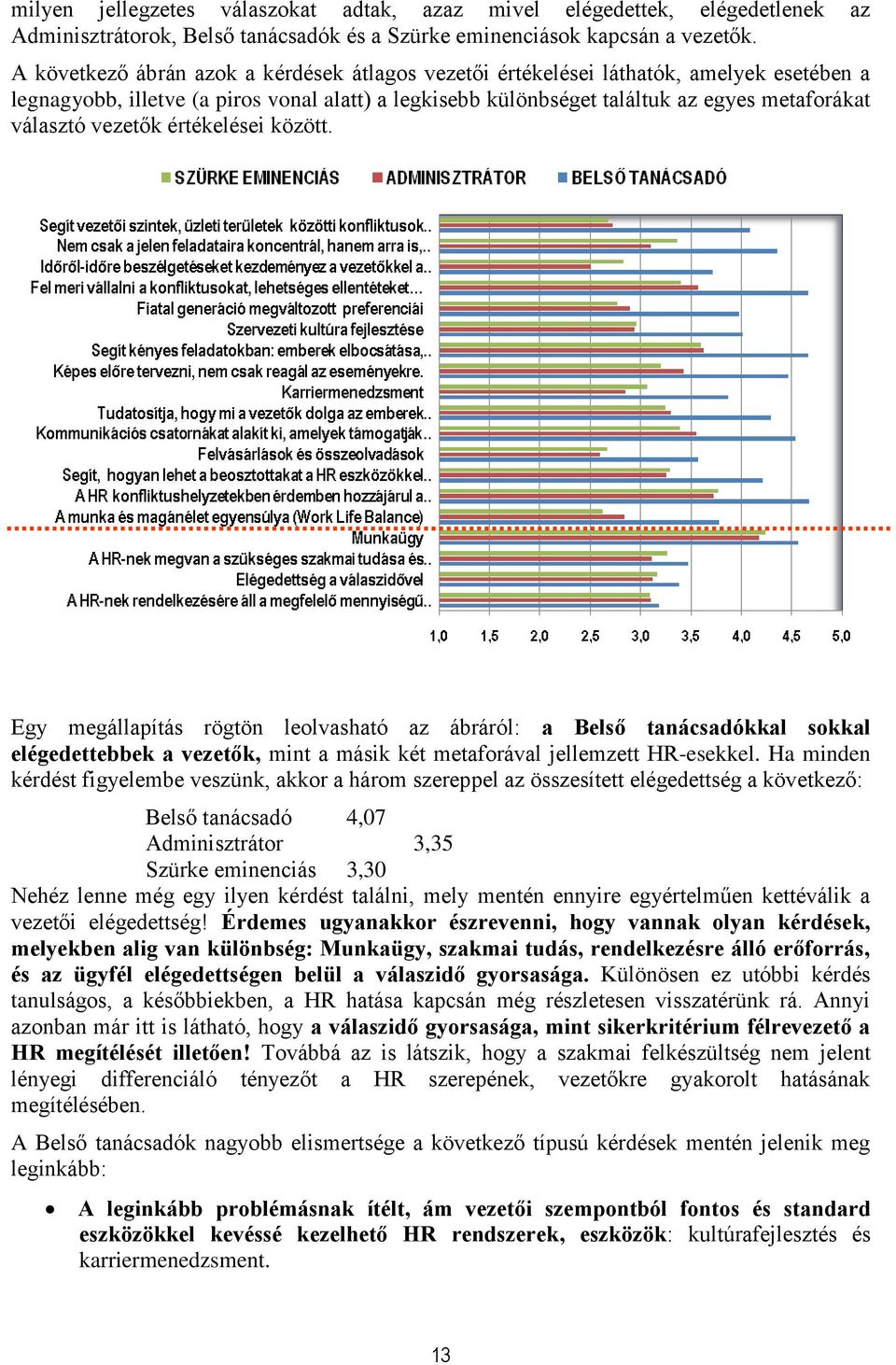 vezetők értékelései között. Egy megállapítás rögtön leolvasható az ábráról: a Belső tanácsadókkal sokkal elégedettebbek a vezetők, mint a másik két metaforával jellemzett HR-esekkel.