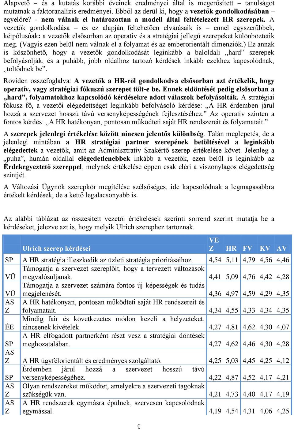 A vezetők gondolkodása és ez alapján feltehetően elvárásaik is ennél egyszerűbbek, kétpólusúak: a vezetők elsősorban az operatív és a stratégiai jellegű szerepeket különböztetik meg.