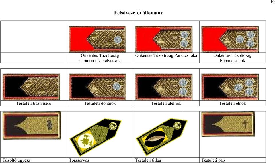 Főparancsnok Testületi tisztviselő Testületi döntnök Testületi