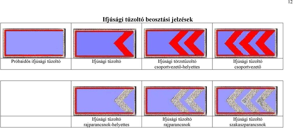 Ifjúsági tűzoltó csoportvezető Ifjúsági tűzoltó