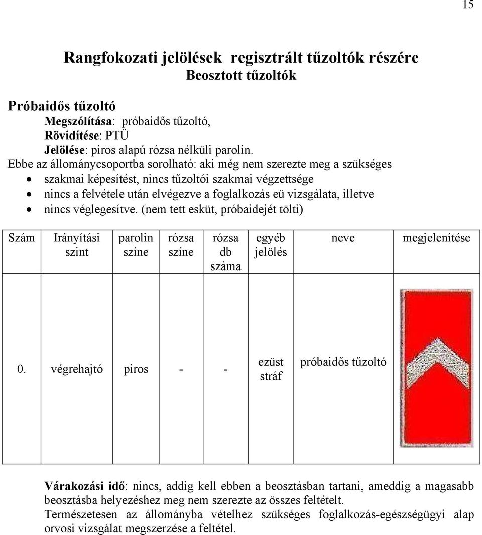 vizsgálata, illetve nincs véglegesítve. (nem tett esküt, próbaidejét tölti) Szám Irányítási 0.