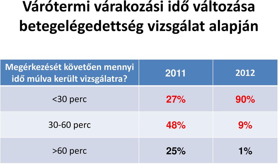 Megérkezését követően mennyi idő múlva került