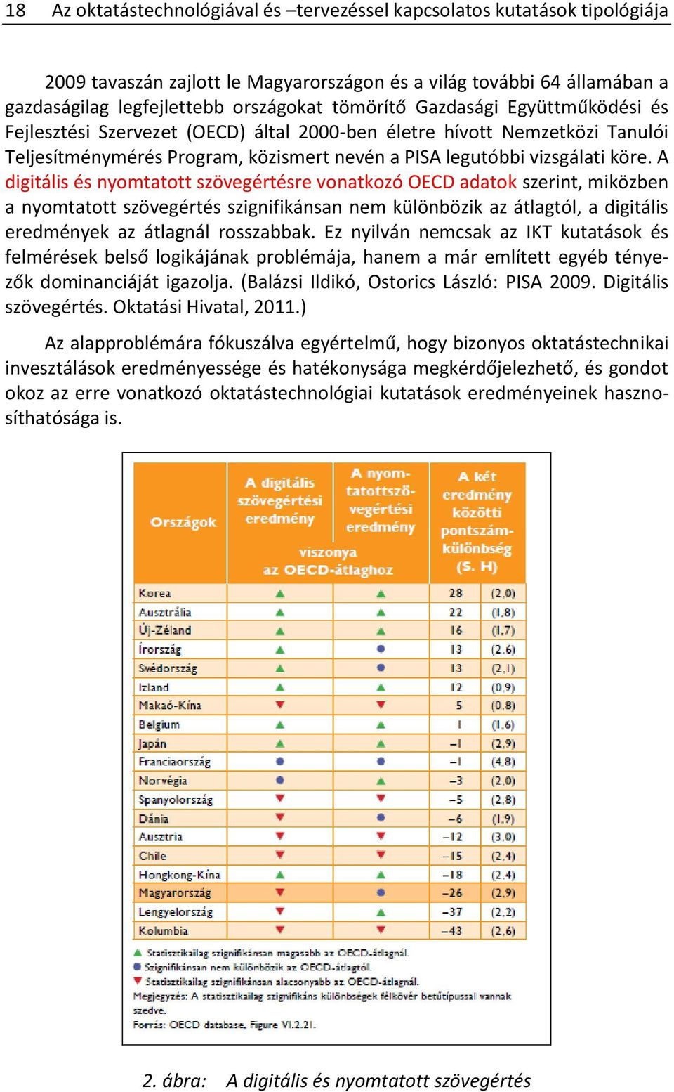 A digitális és nyomtatott szövegértésre vonatkozó OECD adatok szerint, miközben a nyomtatott szövegértés szignifikánsan nem különbözik az átlagtól, a digitális eredmények az átlagnál rosszabbak.