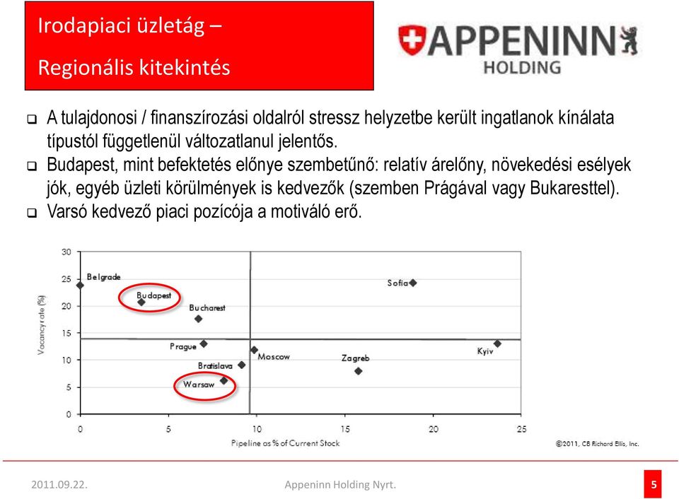 Budapest, mint befektetés előnye szembetűnő: relatív árelőny, növekedési esélyek jók, egyéb