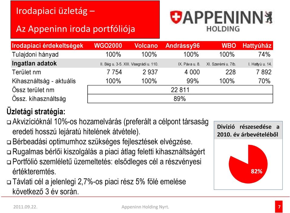 kihasználtság Üzletági stratégia: 22 811 89% Akvizícióknál 10%-os hozamelvárás (preferált a célpont társaság eredeti hosszú lejáratú hitelének átvétele).