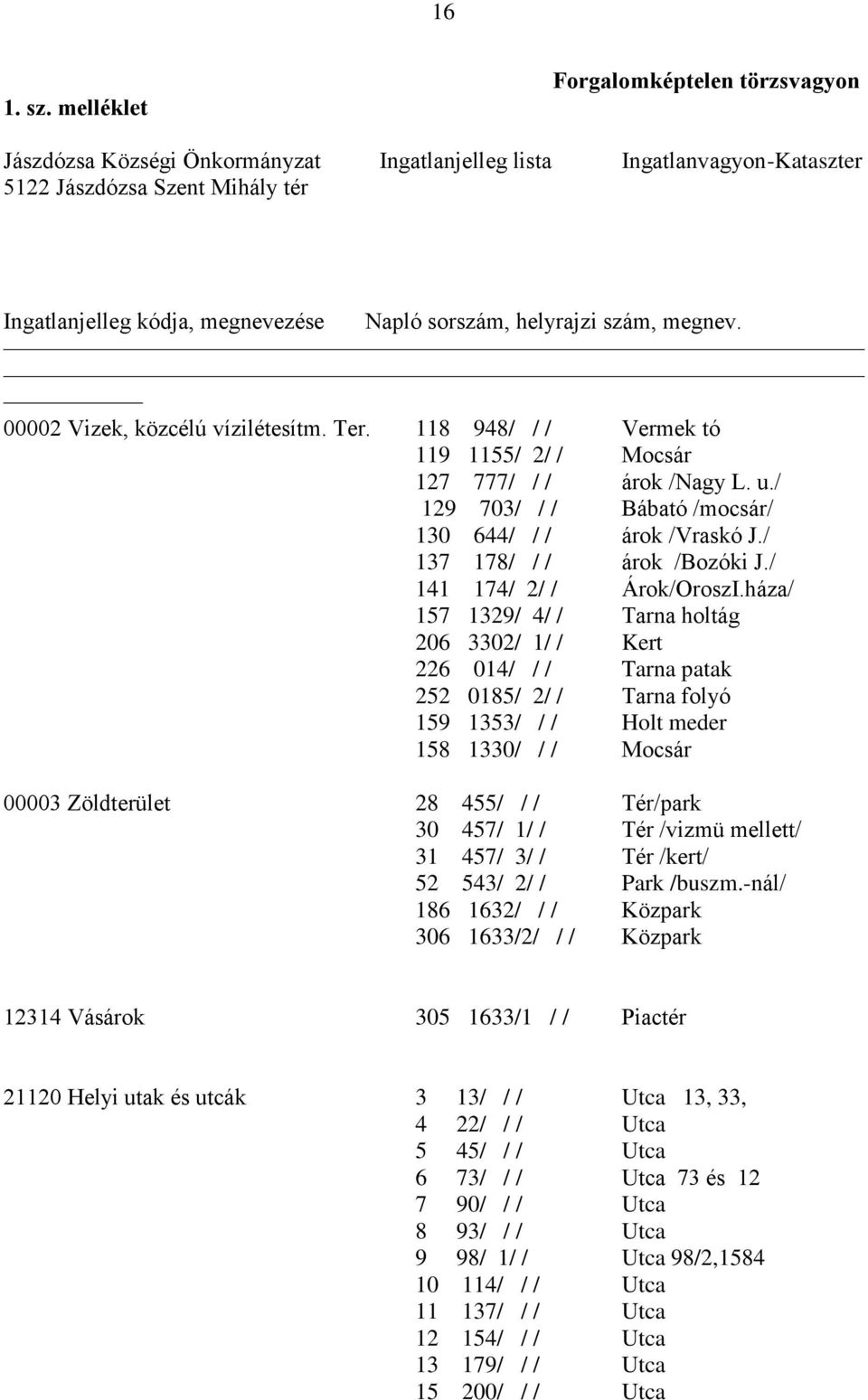 helyrajzi szám, megnev. 00002 Vizek, közcélú vízilétesítm. Ter. 118 948/ / / Vermek tó 119 1155/ 2/ / Mocsár 127 777/ / / árok /Nagy L. u./ 129 703/ / / Bábató /mocsár/ 130 644/ / / árok /Vraskó J.