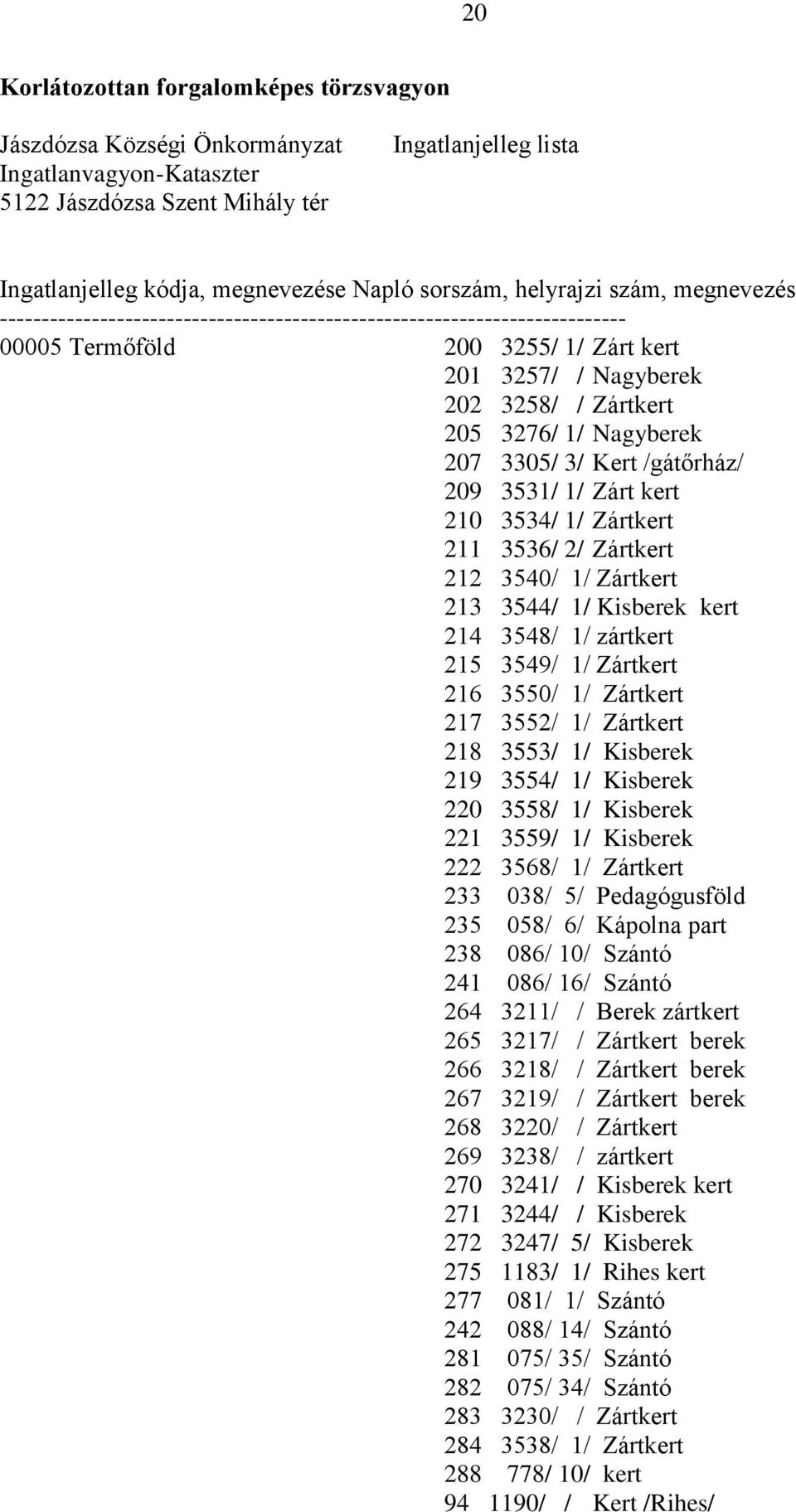 3276/ 1/ Nagyberek 207 3305/ 3/ Kert /gátőrház/ 209 3531/ 1/ Zárt kert 210 3534/ 1/ Zártkert 211 3536/ 2/ Zártkert 212 3540/ 1/ Zártkert 213 3544/ 1/ Kisberek kert 214 3548/ 1/ zártkert 215 3549/ 1/