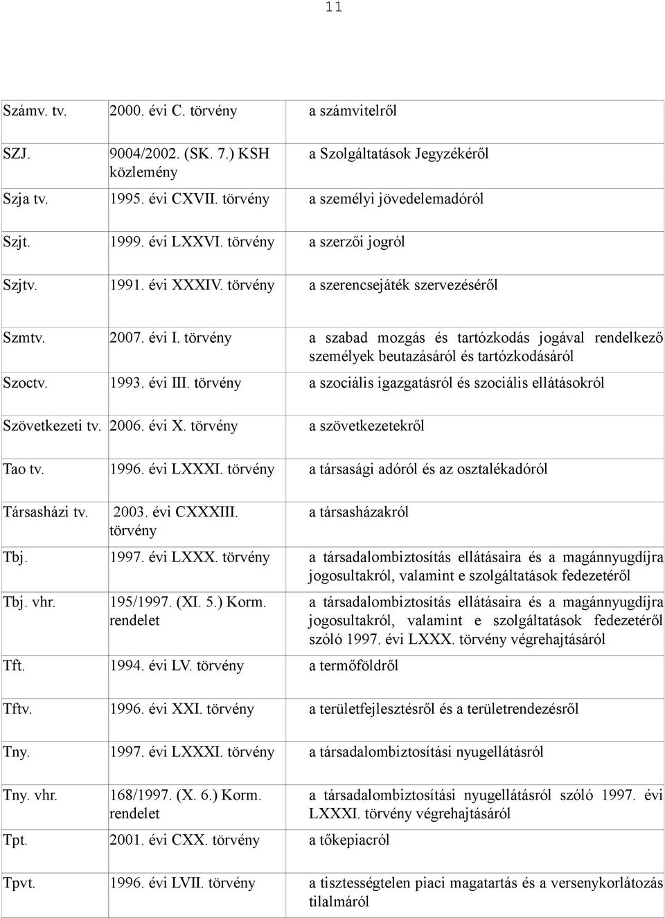 évi III. a szociális igazgatásról és szociális ellátásokról Szövetkezeti tv. 2006. évi X. a szövetkezetekről Tao tv. 1996. évi LXXXI. a társasági adóról és az osztalékadóról Társasházi tv. 2003.