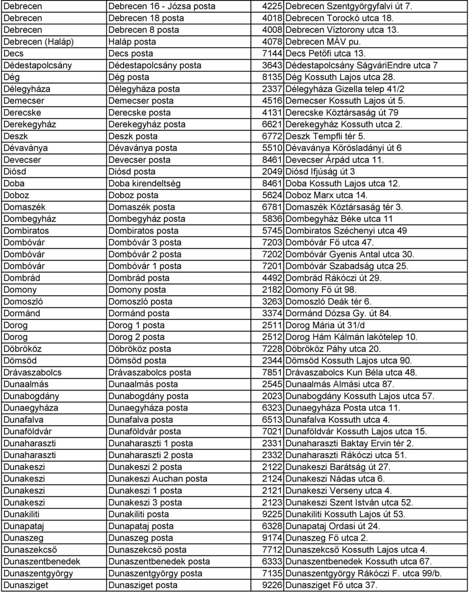 Dédestapolcsány Dédestapolcsány posta 3643 Dédestapolcsány SágváriEndre utca 7 Dég Dég posta 8135 Dég Kossuth Lajos utca 28.