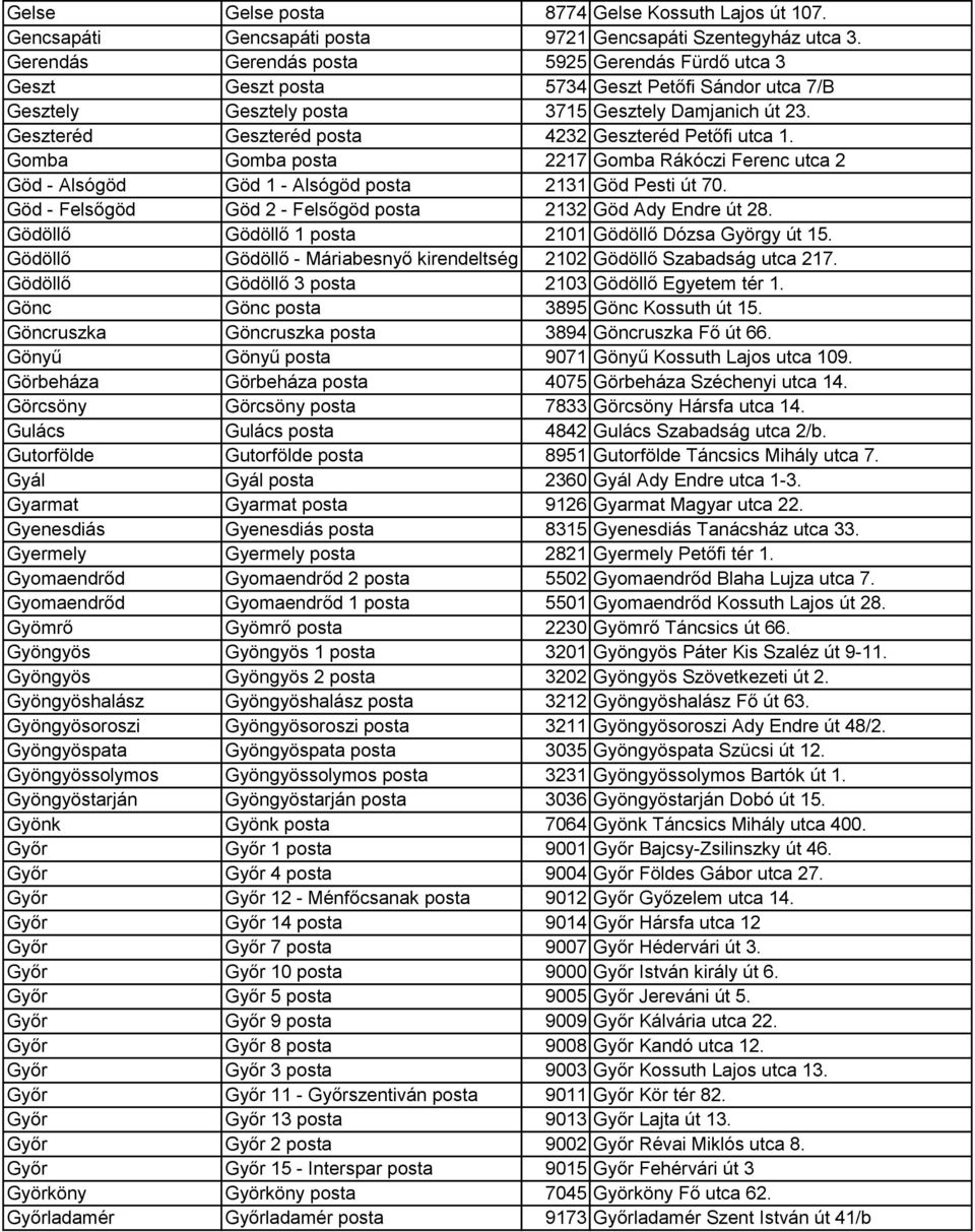 Geszteréd Geszteréd posta 4232 Geszteréd Petőfi utca 1. Gomba Gomba posta 2217 Gomba Rákóczi Ferenc utca 2 Göd - Alsógöd Göd 1 - Alsógöd posta 2131 Göd Pesti út 70.