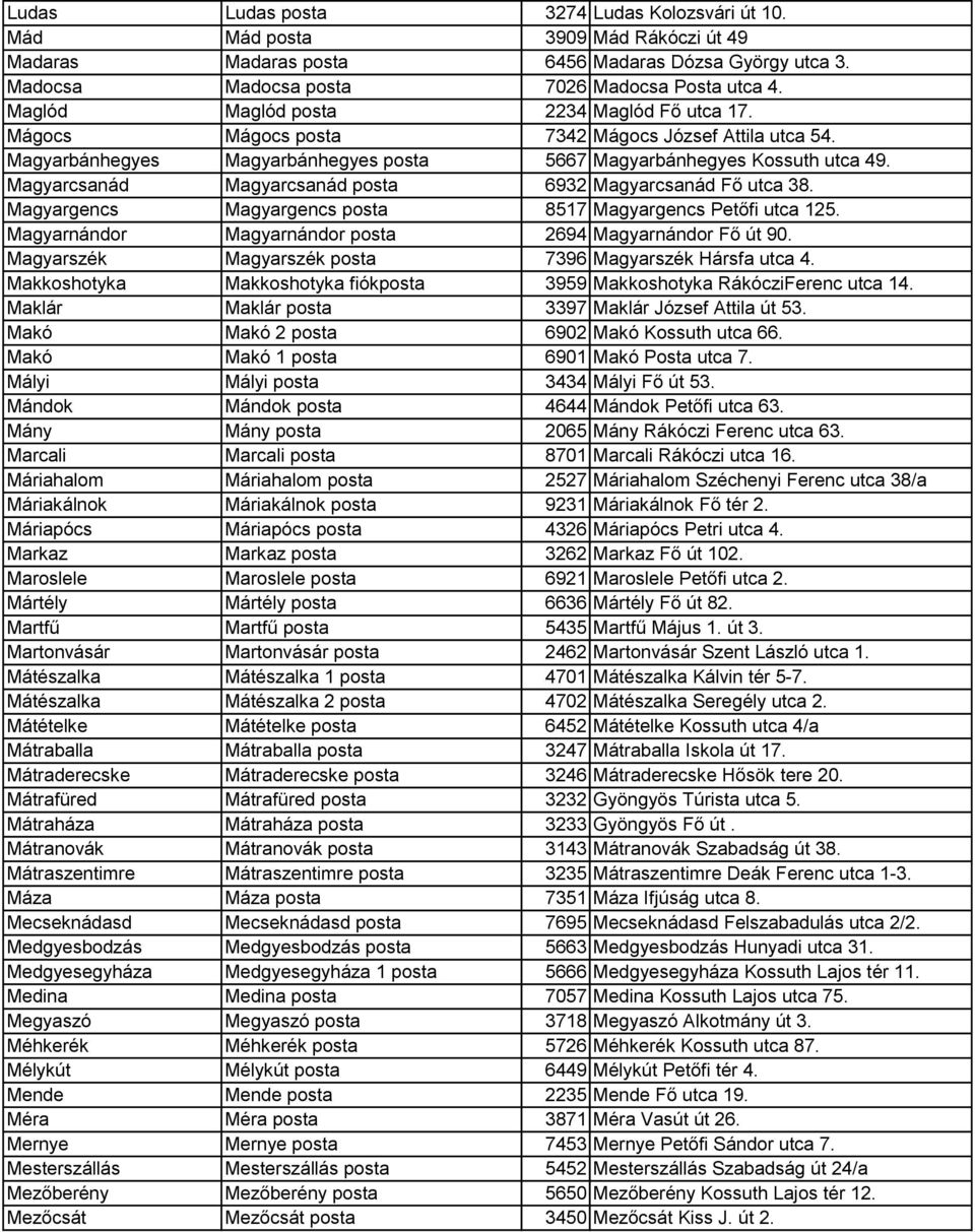 Magyarcsanád Magyarcsanád posta 6932 Magyarcsanád Fő utca 38. Magyargencs Magyargencs posta 8517 Magyargencs Petőfi utca 125. Magyarnándor Magyarnándor posta 2694 Magyarnándor Fő út 90.