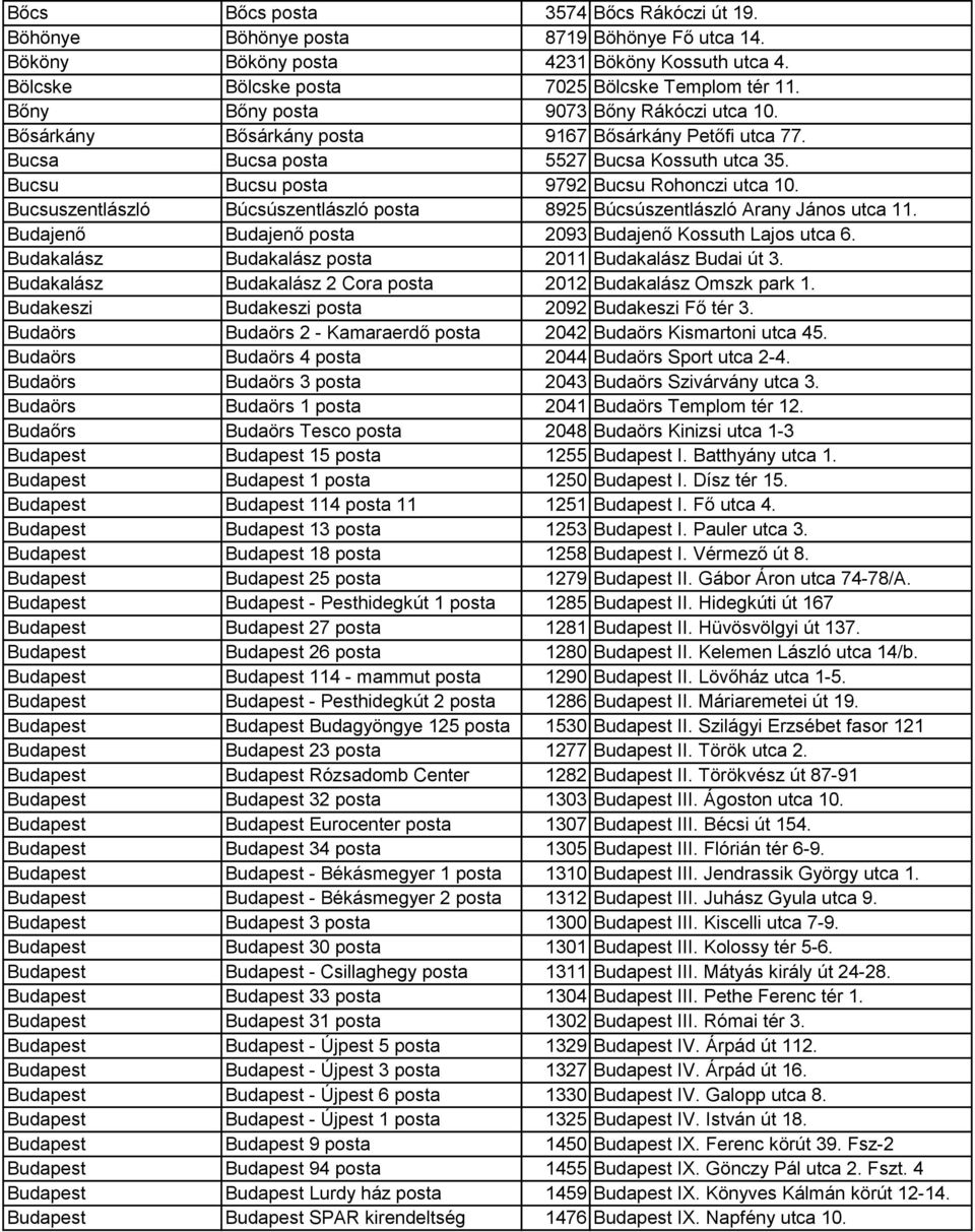 Bucsuszentlászló Búcsúszentlászló posta 8925 Búcsúszentlászló Arany János utca 11. Budajenő Budajenő posta 2093 Budajenő Kossuth Lajos utca 6. Budakalász Budakalász posta 2011 Budakalász Budai út 3.