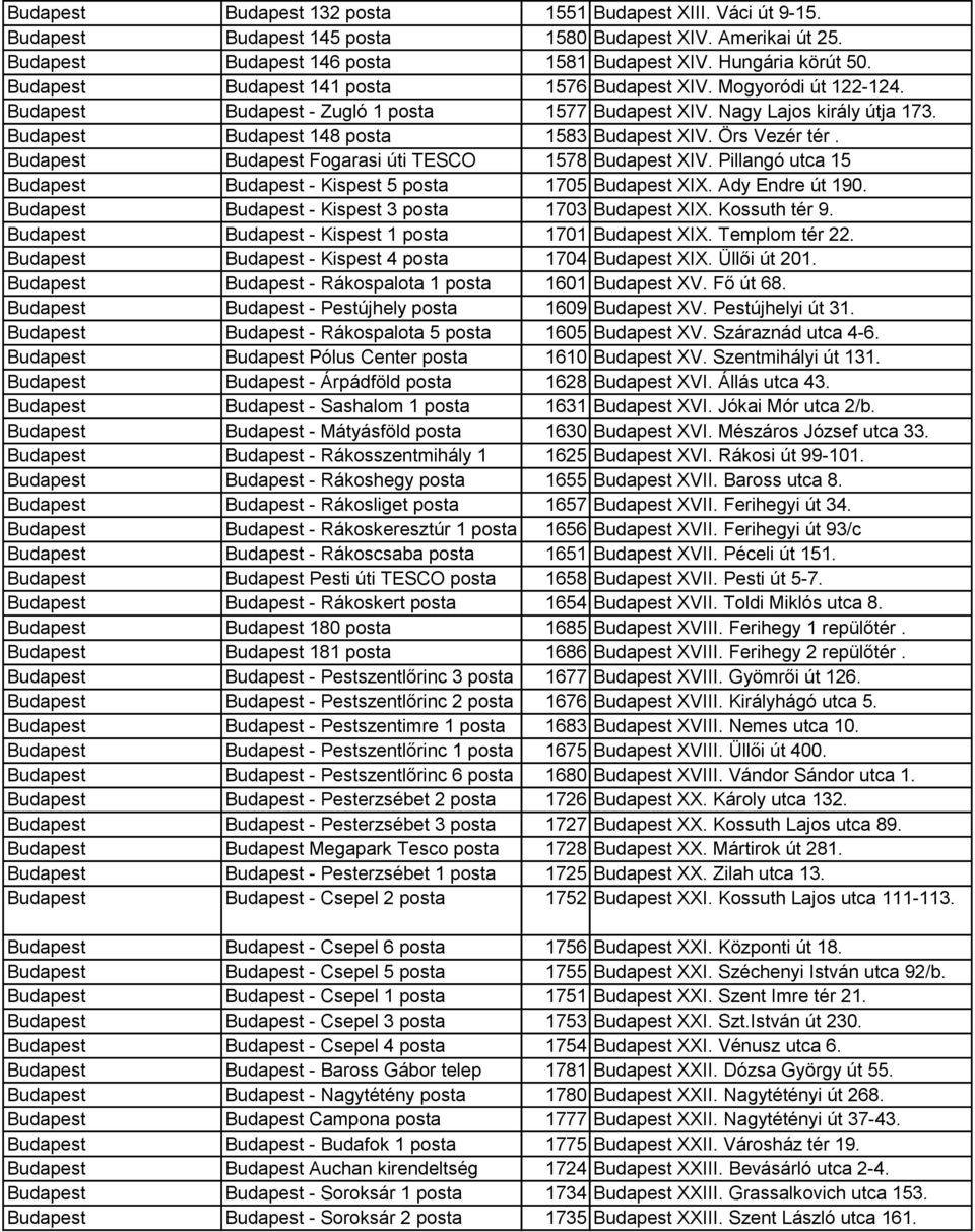 Örs Vezér tér. Budapest Budapest Fogarasi úti TESCO 1578 Budapest XIV. Pillangó utca 15 Budapest posta Budapest - Kispest 5 posta 1705 Budapest XIX. Ady Endre út 190.