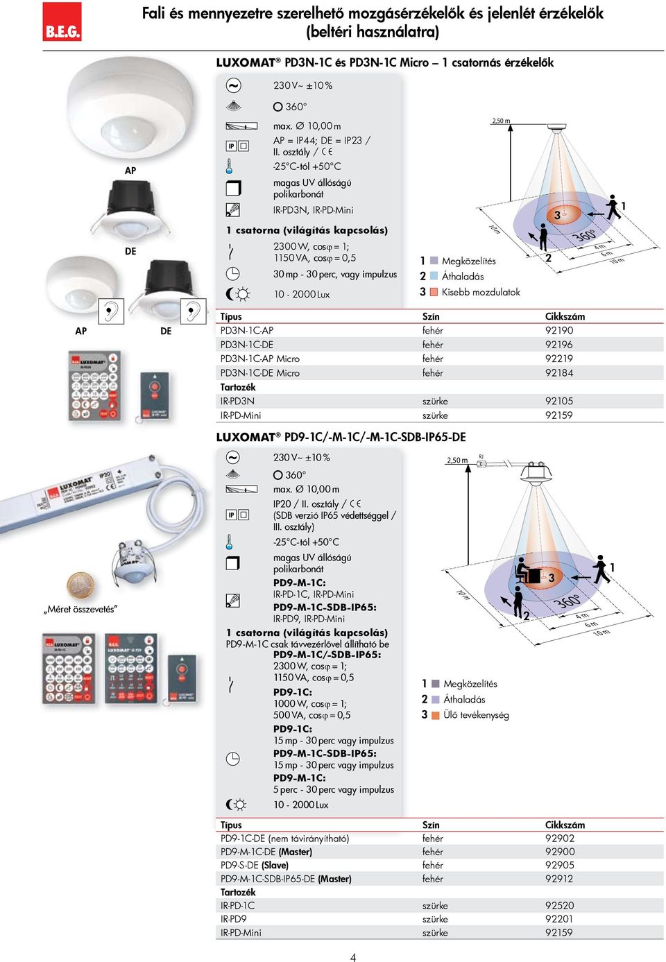 osztály / AP -5 C-tól +50 C IR-PDN, IR-PD-Mini DE csatorna (világítás kapcsolás) 00 W, cosϕ = ; 50 VA, cosϕ = 0,5 0 mp - 0 perc, vagy impulzus 0-000 Lux 0 m Kisebb mozdulatok 4 m 6 m 0 m AP DE