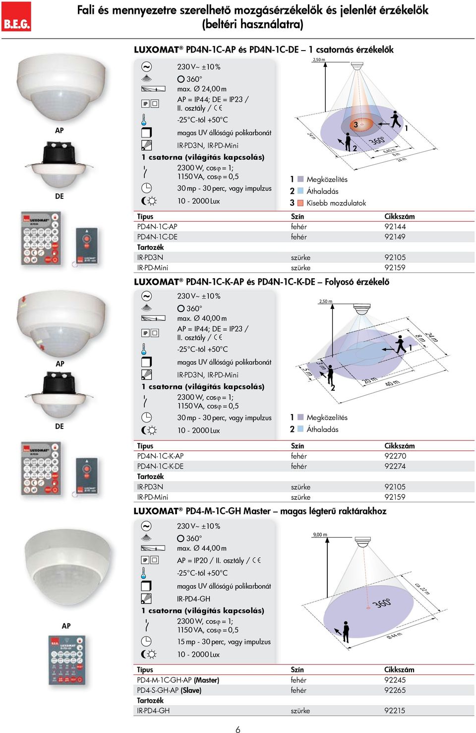 osztály / -5 C-tól +50 C IR-PDN, IR-PD-Mini csatorna (világítás kapcsolás) 00 W, cosϕ = ; 50 VA, cosϕ = 0,5 0 mp - 0 perc, vagy impulzus 0-000 Lux PD4N-C-AP fehér 944 PD4N-C-DE fehér 949 IR-PDN