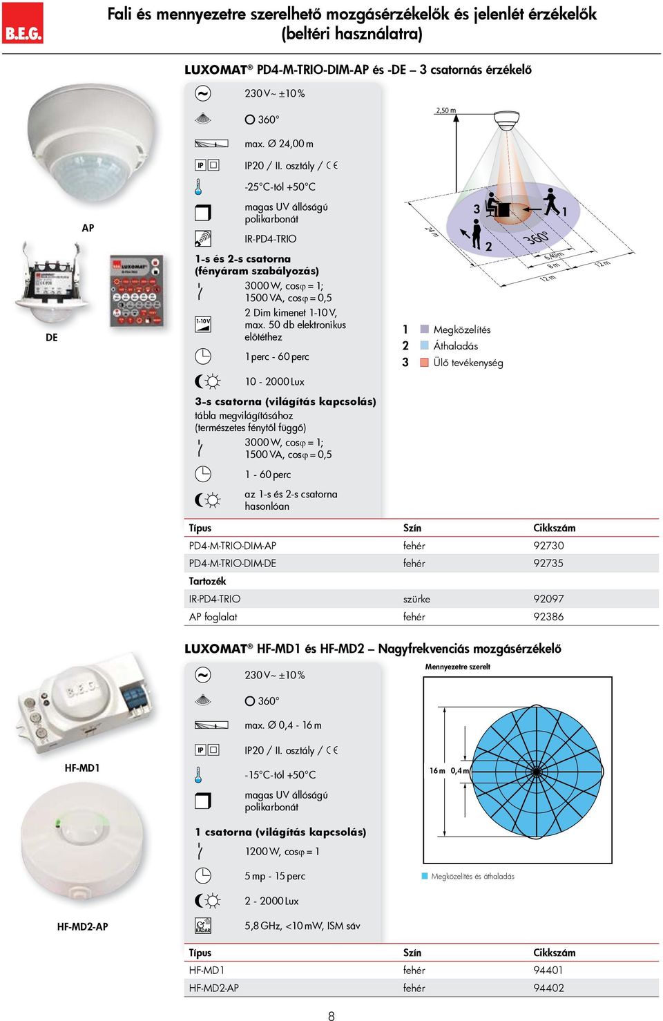 50 db elektronikus előtéthez perc - 60 perc Ülő tevékenység 0-000 Lux -s csatorna (világítás kapcsolás) tábla megvilágításához (természetes fénytől függő) 000 W, cosϕ = ; 500 VA, cosϕ = 0,5-60 perc