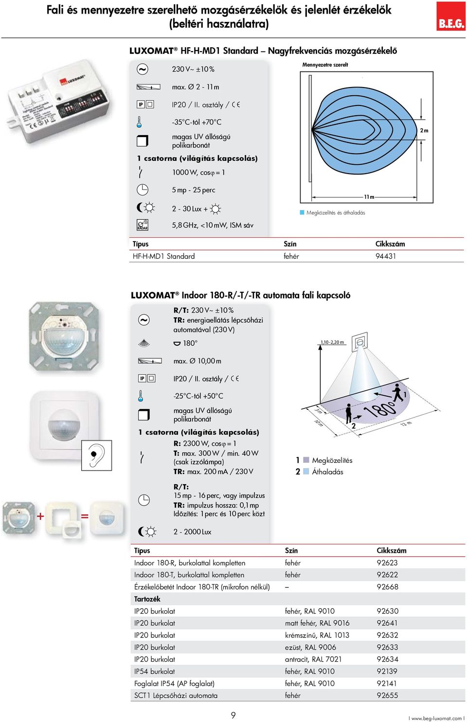 osztály / -5 C-tól +70 C csatorna (világítás kapcsolás) 000 W, cosϕ = m RADAR 5 mp - 5 perc - 0 Lux + 5,8 GHz, <0 mw, ISM sáv és áthaladás m HF-H-MD Standard fehér 944 LUXOMAT Indoor 80-R/-T/-TR