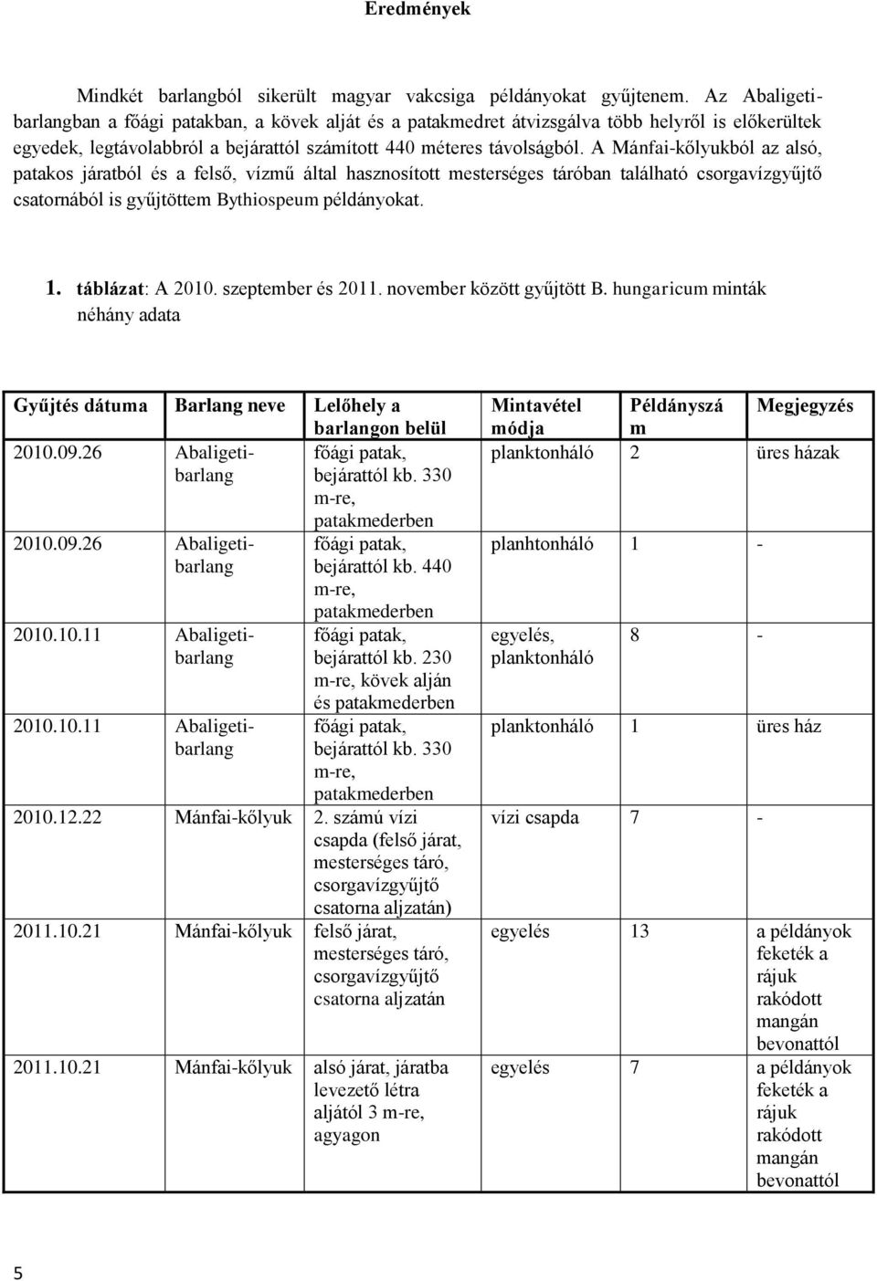 A Mánfai-kőlyukból az alsó, patakos járatból és a felső, vízmű által hasznosított mesterséges táróban található csorgavízgyűjtő csatornából is gyűjtöttem Bythiospeum példányokat. 1. táblázat: A 2010.