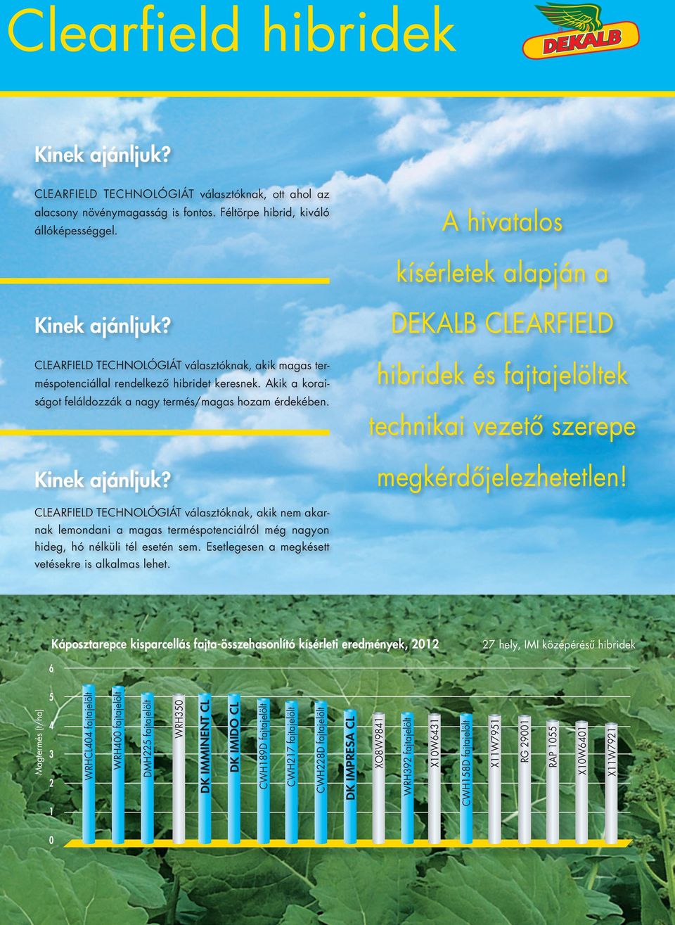 Féltörpe hibrid, kiváló állóképességgel. A hivatalos kísérletek alapján a Kinek ajánljuk? CLEARFIELD TECHNOLÓGIÁT választóknak, akik magas terméspotenciállal rendelkező hibridet keresnek.