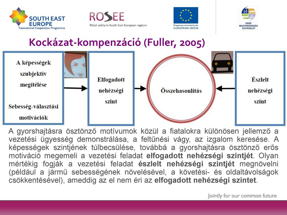 A képességek szintjének túlbecsülése, továbbá a gyorshajtásra ösztönző erős motiváció megemeli a vezetési feladat elfogadott nehézségi