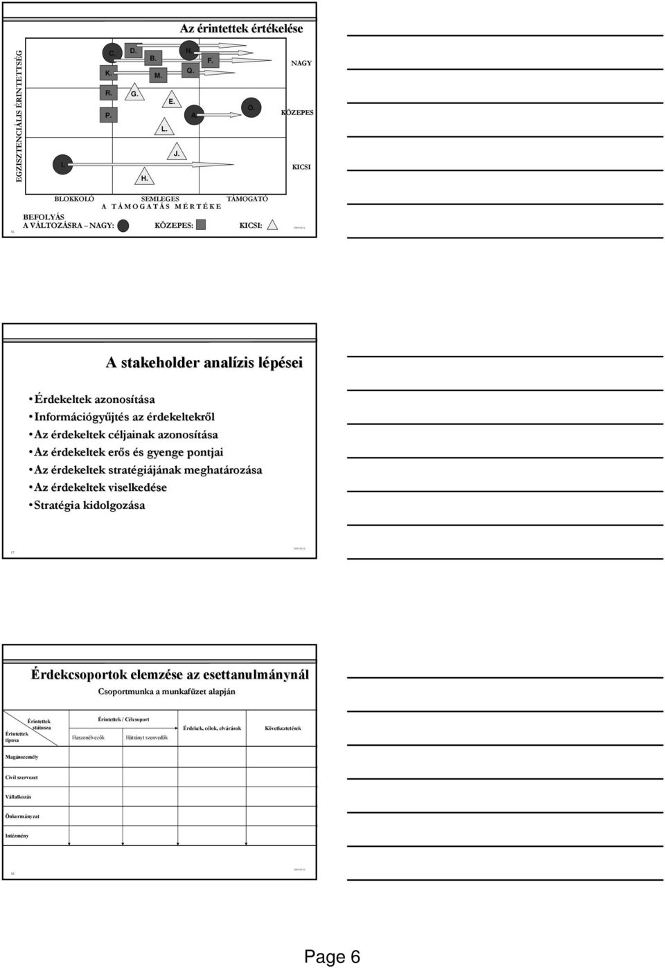 Informáci ciógyűjtés s az érdekeltekről Az érdekeltek céljainak c azonosítása sa Az érdekeltek erős és s gyenge pontjai Az érdekeltek stratégi giájának meghatároz rozása Az érdekeltek viselkedése