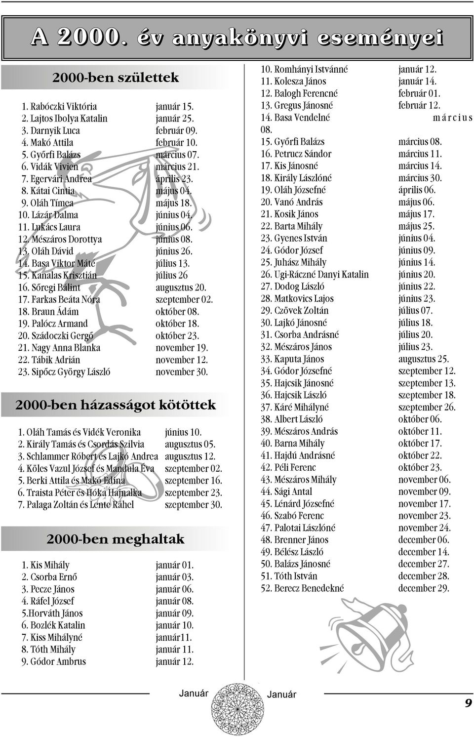 Mészáros Dorottya június 08. 13. Oláh Dávid június 26. 14. Basa Viktor Máté július 13. 15. Kanalas Krisztián július 26 16. Sõregi Bálint augusztus 20. 17. Farkas Beáta Nóra szeptember 02. 18.