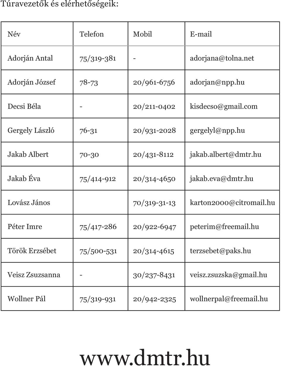 hu Jakab Éva 75/414-912 20/314-4650 jakab.eva@dmtr.hu Lovász János 70/319-31-13 karton2000@citromail.hu Péter Imre 75/417-286 20/922-6947 peterim@freemail.