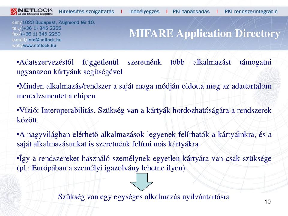 A nagyvilágban elérhető alkalmazások legyenek felírhatók a kártyáinkra, és a saját alkalmazásunkat is szeretnénk felírni más kártyákra Így a rendszereket