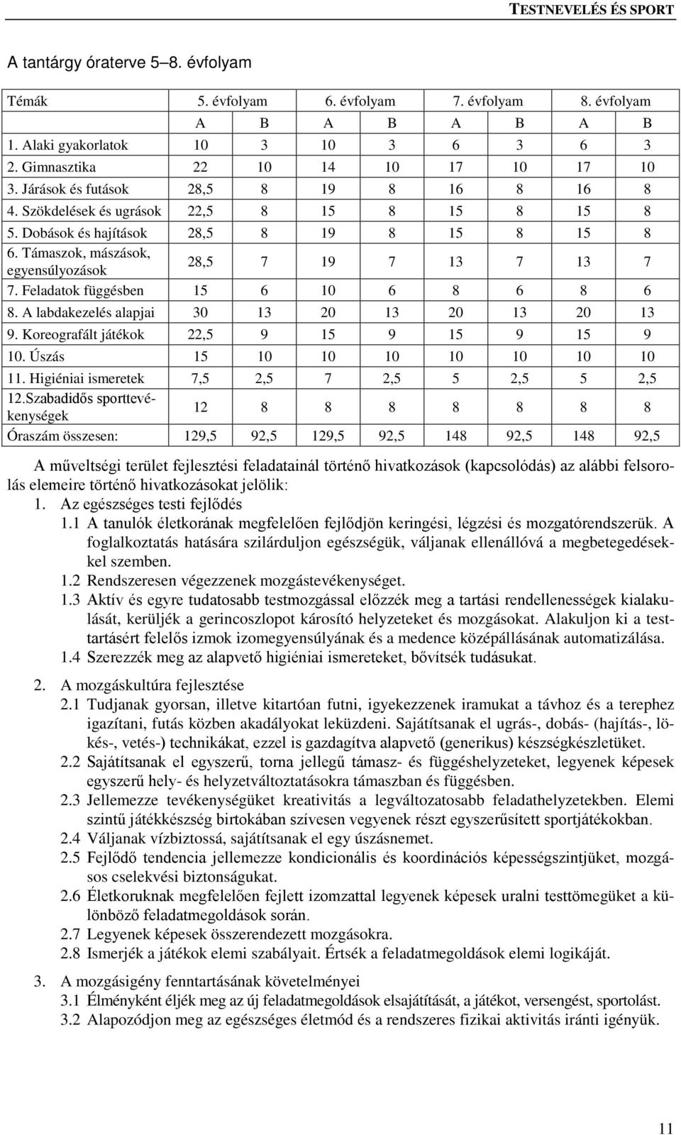 Feladatok függésben 15 6 10 6 8 6 8 6 8. A labdakezelés alapjai 30 13 20 13 20 13 20 13 9. Koreografált játékok 22,5 9 15 9 15 9 15 9 10. Úszás 15 10 10 10 10 10 10 10 11.