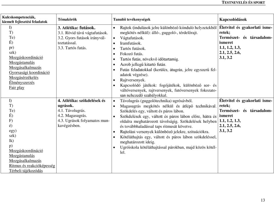 Atlétika: szökdelések és ugrások. 4.1. Távolugrás. 4.2. Magasugrás. 4.3. Ugrások folyamatos munkavégzésben.