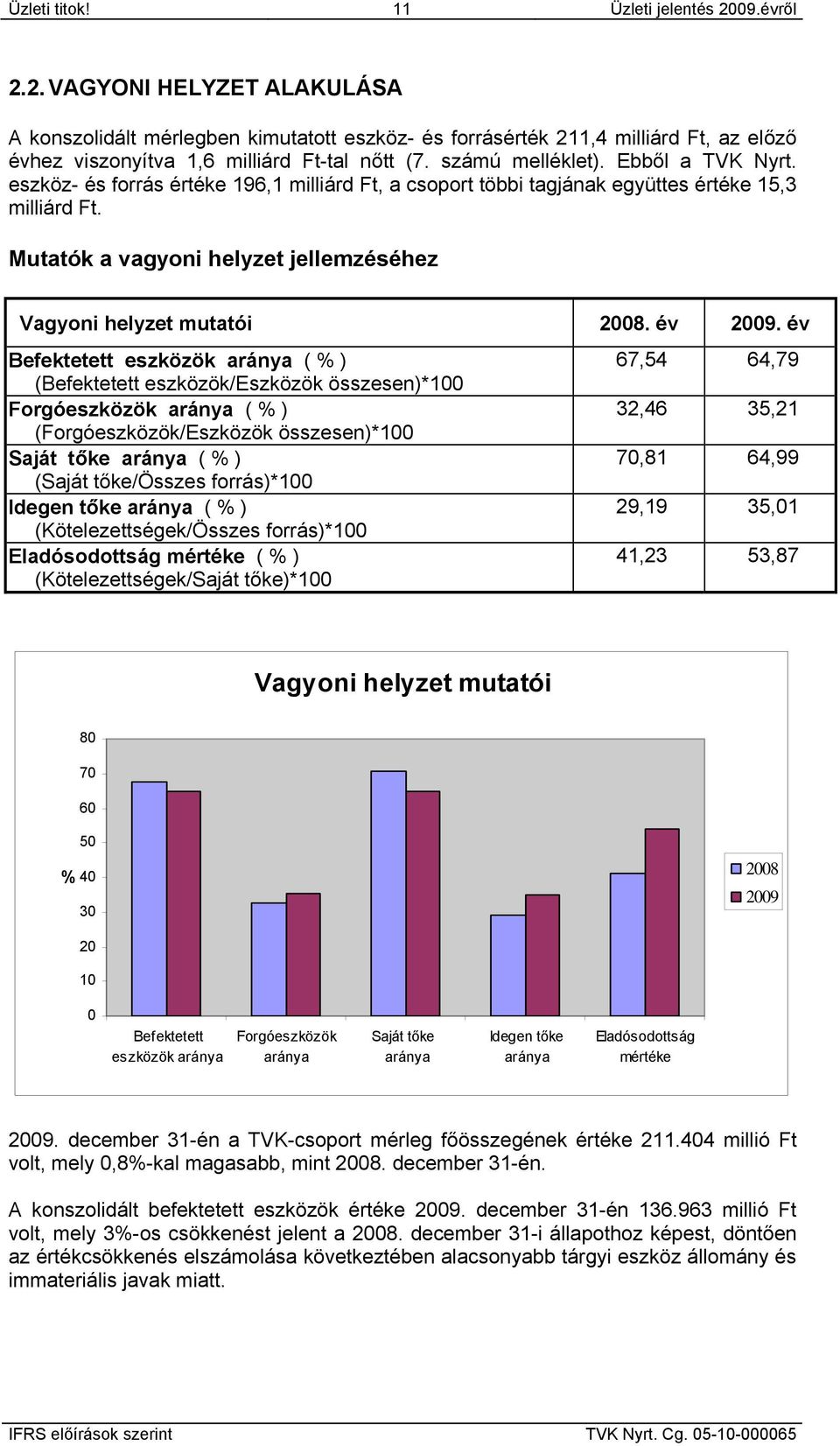 Mutatók a vagyoni helyzet jellemzéséhez Vagyoni helyzet mutatói 2008. év 2009.