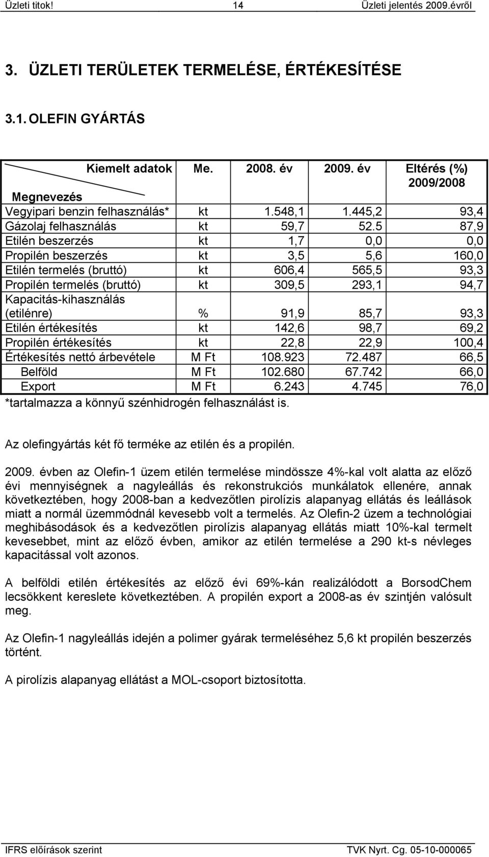 5 87,9 Etilén beszerzés kt 1,7 0,0 0,0 Propilén beszerzés kt 3,5 5,6 160,0 Etilén termelés (bruttó) kt 606,4 565,5 93,3 Propilén termelés (bruttó) kt 309,5 293,1 94,7 Kapacitás-kihasználás (etilénre)