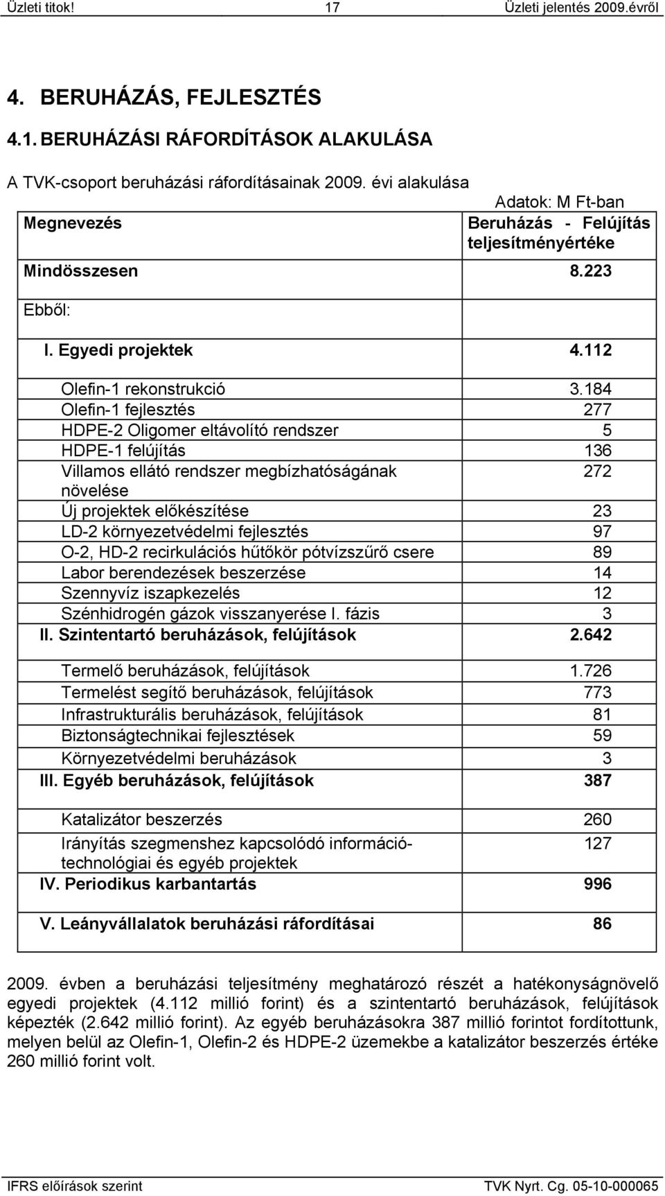 184 Olefin-1 fejlesztés 277 HDPE-2 Oligomer eltávolító rendszer 5 HDPE-1 felújítás 136 Villamos ellátó rendszer megbízhatóságának 272 növelése Új projektek előkészítése 23 LD-2 környezetvédelmi