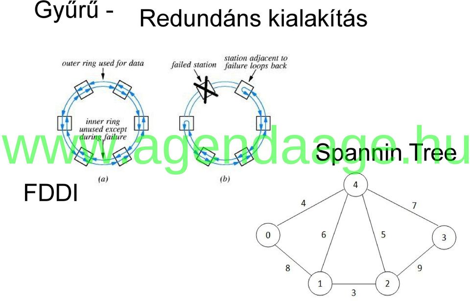 kialakítás