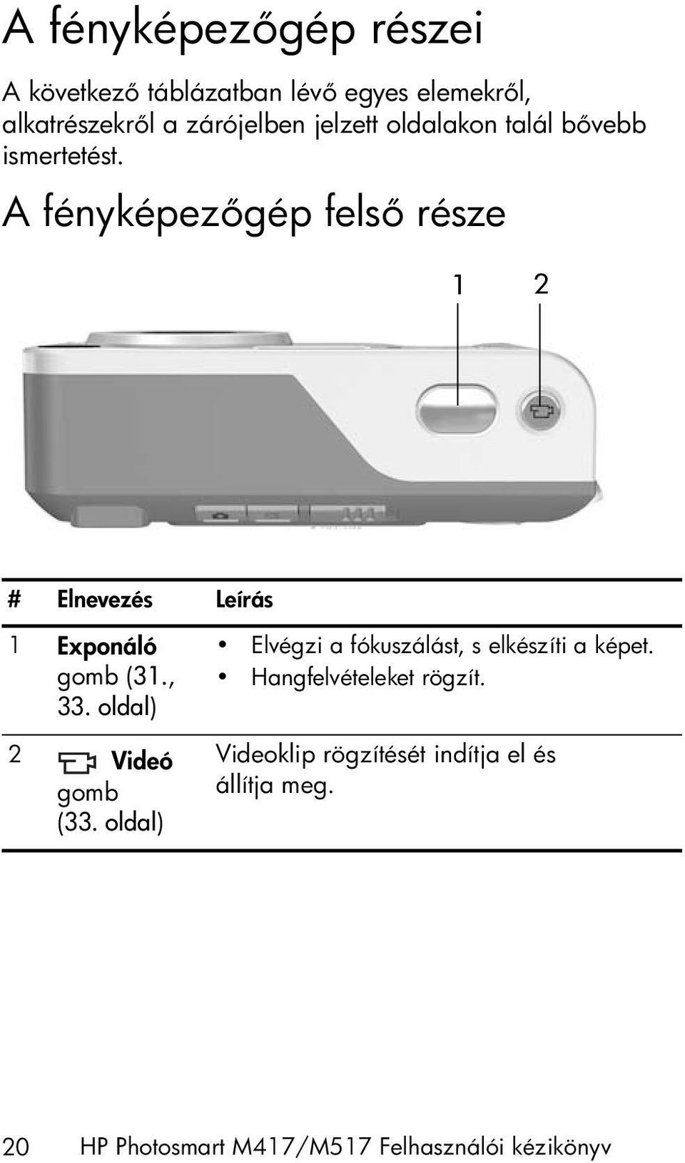 A fényképez gép fels része 1 2 # Elnevezés Leírás 1 Exponáló gomb (31., 33. oldal) 2 Videó gomb (33.