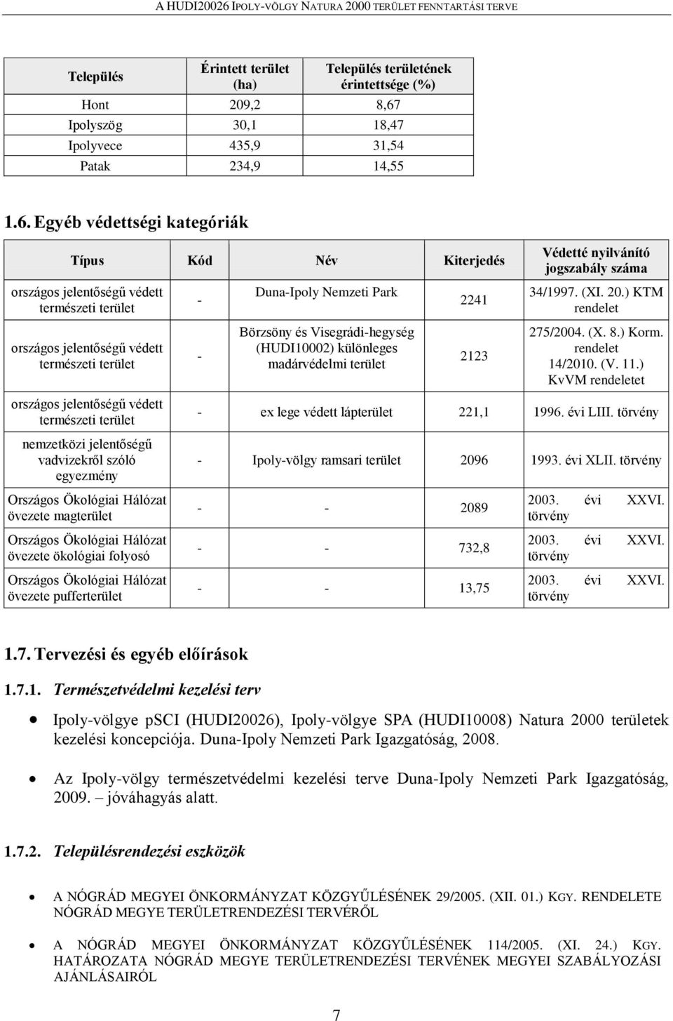 Egyéb védettségi kategóriák Típus Kód Név Kiterjedés országos jelentőségű védett természeti terület - Duna-Ipoly Nemzeti Park 2241 Védetté nyilvánító jogszabály száma 34/1997. (XI. 20.