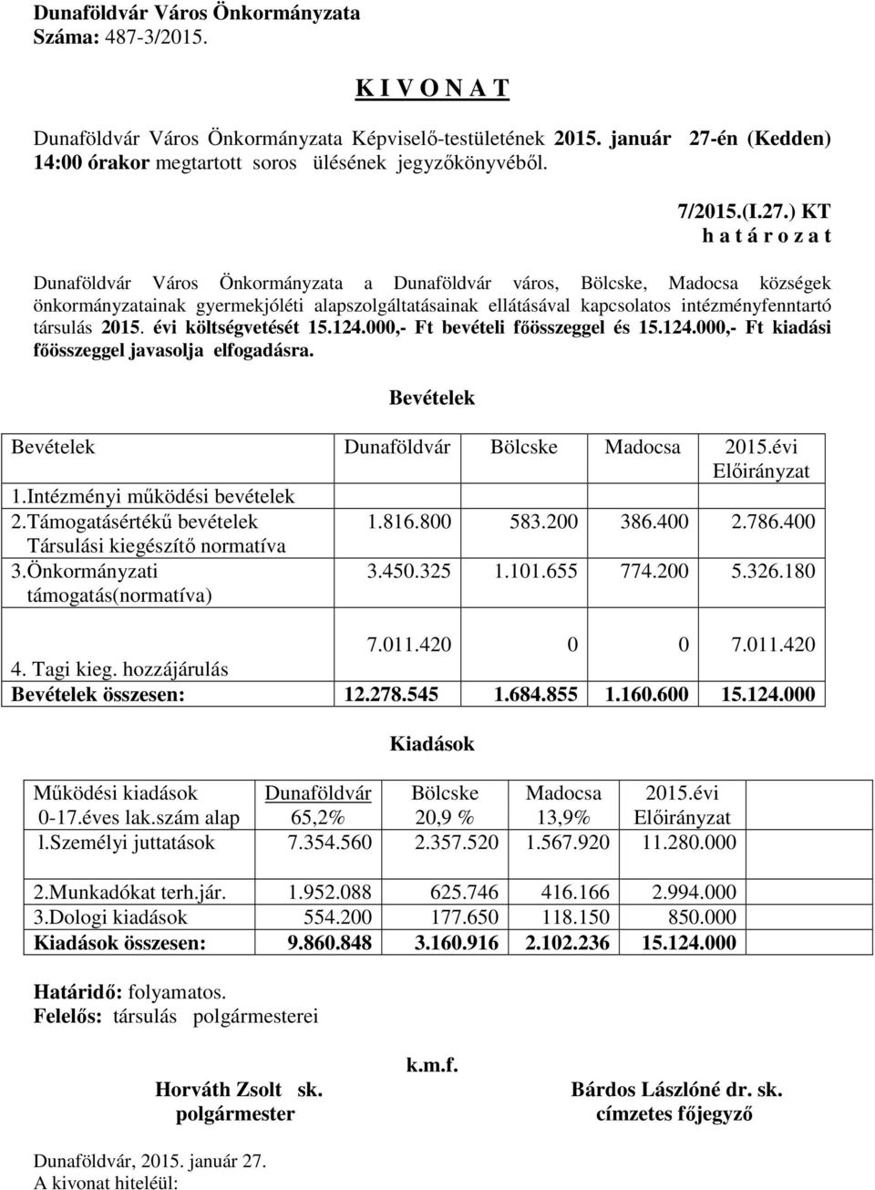 évi költségvetését 15.124.000,- Ft bevételi főösszeggel és 15.124.000,- Ft kiadási főösszeggel javasolja elfogadásra. Bevételek Bevételek Dunaföldvár Bölcske Madocsa 2015.évi Előirányzat 1.