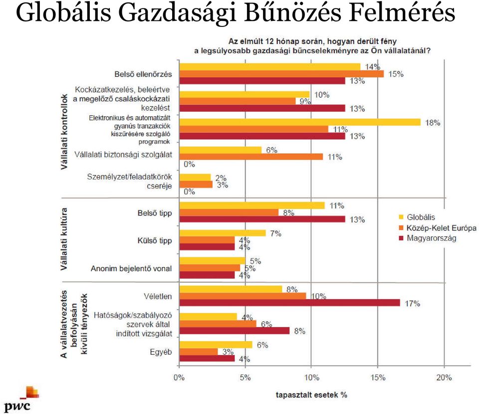 Bűnözés