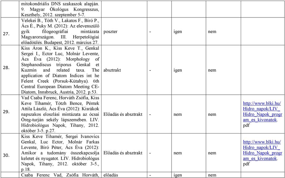 , Ector Luc, Molnár Levente, Ács Éva (2012): Morphology of Stephanodiscus triporus Genkal et Kuzmin and related taxa.