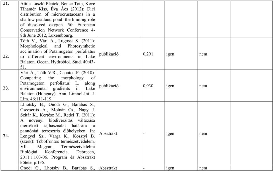 to different environments in Lake 0,291 igen nem Balaton. Ocean. Hydrobiol. Stud. 40:43-51. Vári Á., Tóth V.R., Csontos P. (2010): Comparing the morphology of Potamogeton perfoliatus L. along 33.