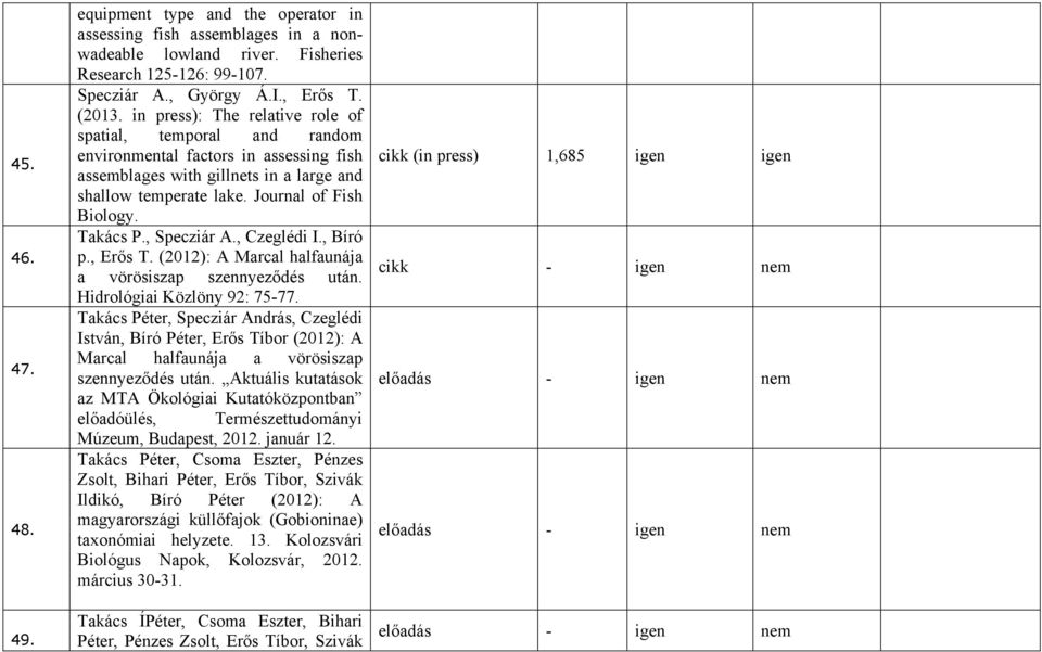 , Specziár A., Czeglédi I., Bíró p., Erős T. (2012): A Marcal halfaunája a vörösiszap szennyeződés után. Hidrológiai Közlöny 92: 75-77.