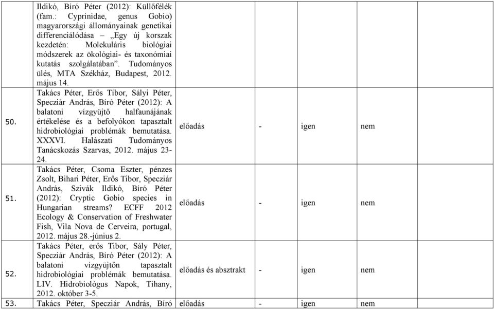Tudományos ülés, MTA Székház, Budapest, 2012. május 14. Takács Péter, Erős Tíbor, Sályi Péter, Specziár András, Bíró Péter (2012): A balatoni vízgyüjtő halfaunájának 50.