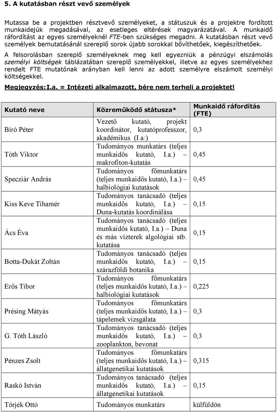 A felsorolásban szereplő személyeknek meg kell egyezniük a pénzügyi elszámolás személyi költségek táblázatában szereplő személyekkel, illetve az egyes személyekhez rendelt FTE mutatónak arányban kell