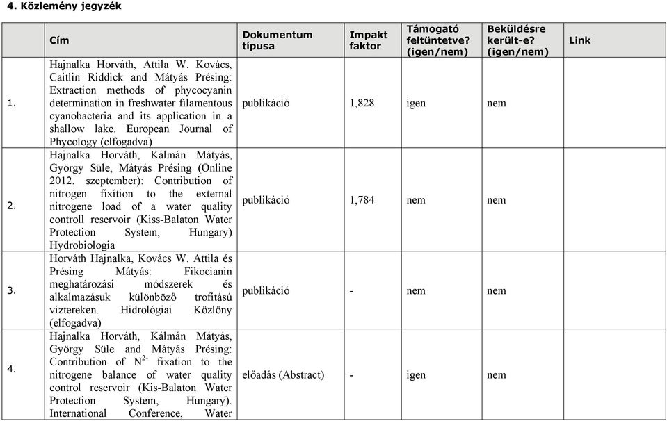 European Journal of Phycology (elfogadva) Hajnalka Horváth, Kálmán Mátyás, György Süle, Mátyás Présing (Online 2012.