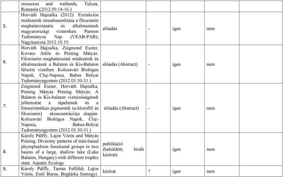 alkalmazásuk a Balaton és Kis-Balaton felszíni vizeiben. Kolozsvári Biológus Napok, Cluj-Napoca, Babes Bolyai Tudományegyetem (2012.03.30-31.