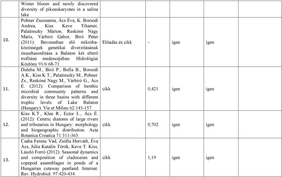 eltérő trofitású medencéjéban. Hidrológiai Közlöny 91/6:68-71. Duleba M., Bíró P., Bolla B., Borsodi A.K., Kiss K.T., Palatinszky M., Pohner Zs., Reskóné Nagy M., Várbíró G., Ács É.