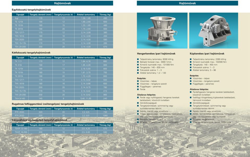 .4,00 670 Kétfokozatú tegelyhajtómûvek Hegerkerekes ipari hajtómûvek Tegely átmérô (mm) Tegelyyomás (t) Áttétel tartomáy TK 117-1,84..4, 660 TK 319-17 1,95..4,28 900 TK 19-2,18.