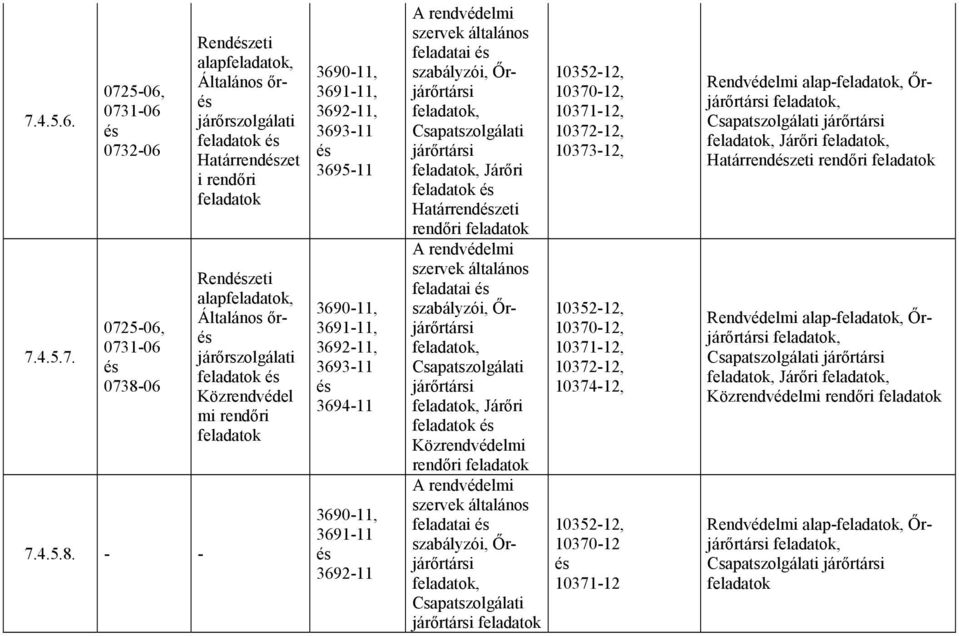 - - Rendzeti alap, Általános őr járőrszolgálati Határrendzet i rendőri Rendzeti alap, Általános őr járőrszolgálati Közrendvédel mi rendőri 3690-11, 3691-11, 3692-11, 3693-11 3695-11 3690-11, 3691-11,