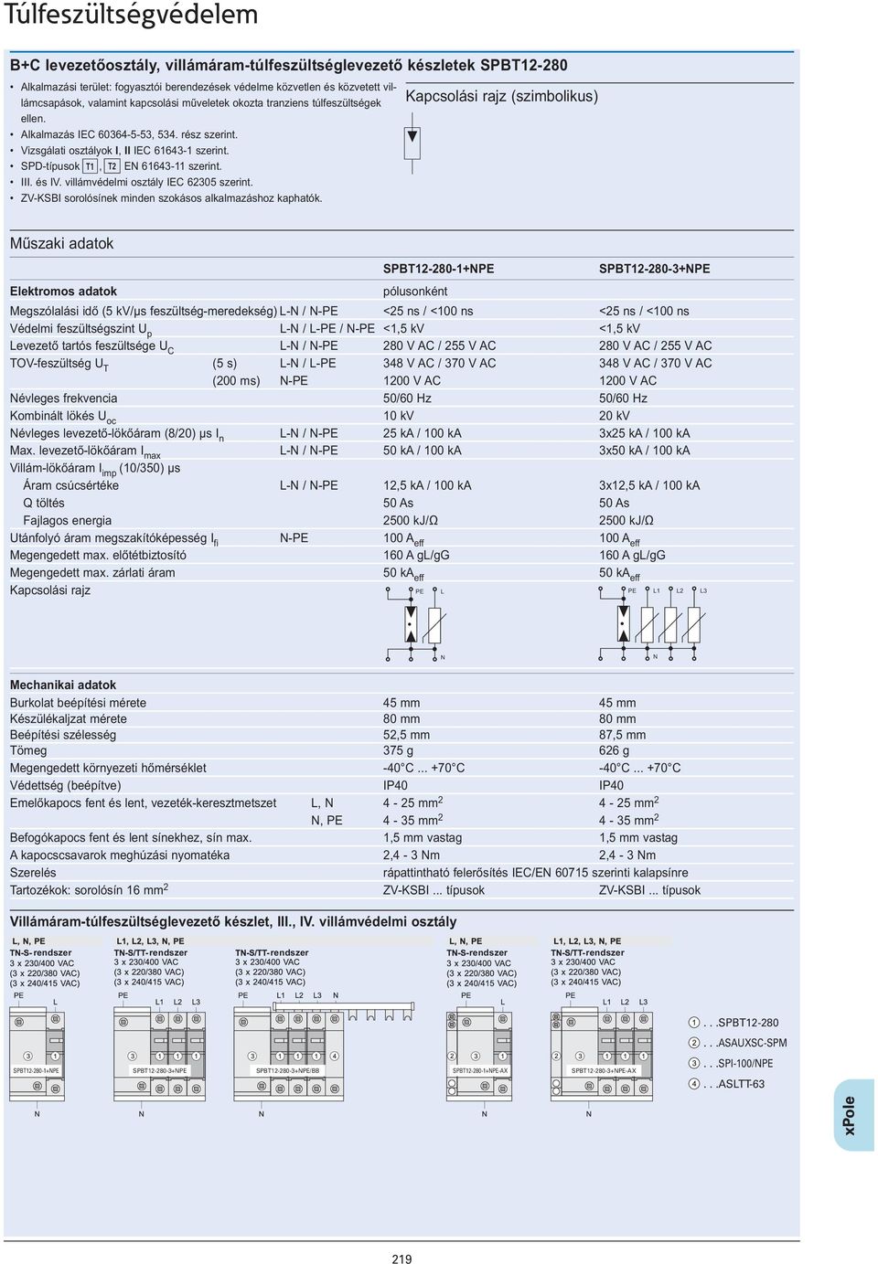 villámvédelmi osztály IEC 62305 szerint. ZV-KSBI sorolósínek minden szokásos alkalmazáshoz kaphatók.